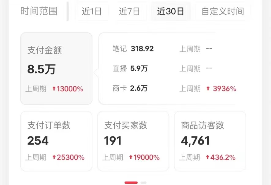 小红书蓝海赛道，卖考研虚拟资料，一单净赚100+，无脑操作，轻松日入1000+